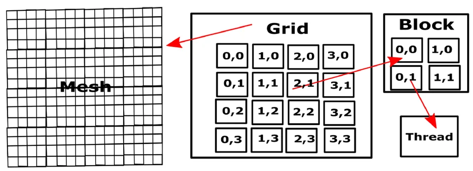 Figure from “A decoupled energy stable scheme for a hydrodynamic phase-field model of mixtures of nematic liquid crystals and viscous fluids”