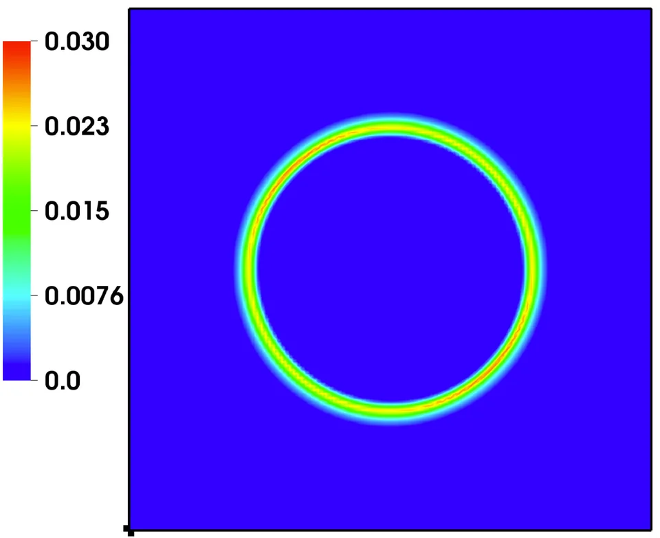 Figure from “Modeling cytokinesis of eukaryotic cells driven by the actomyosin contractile ring”