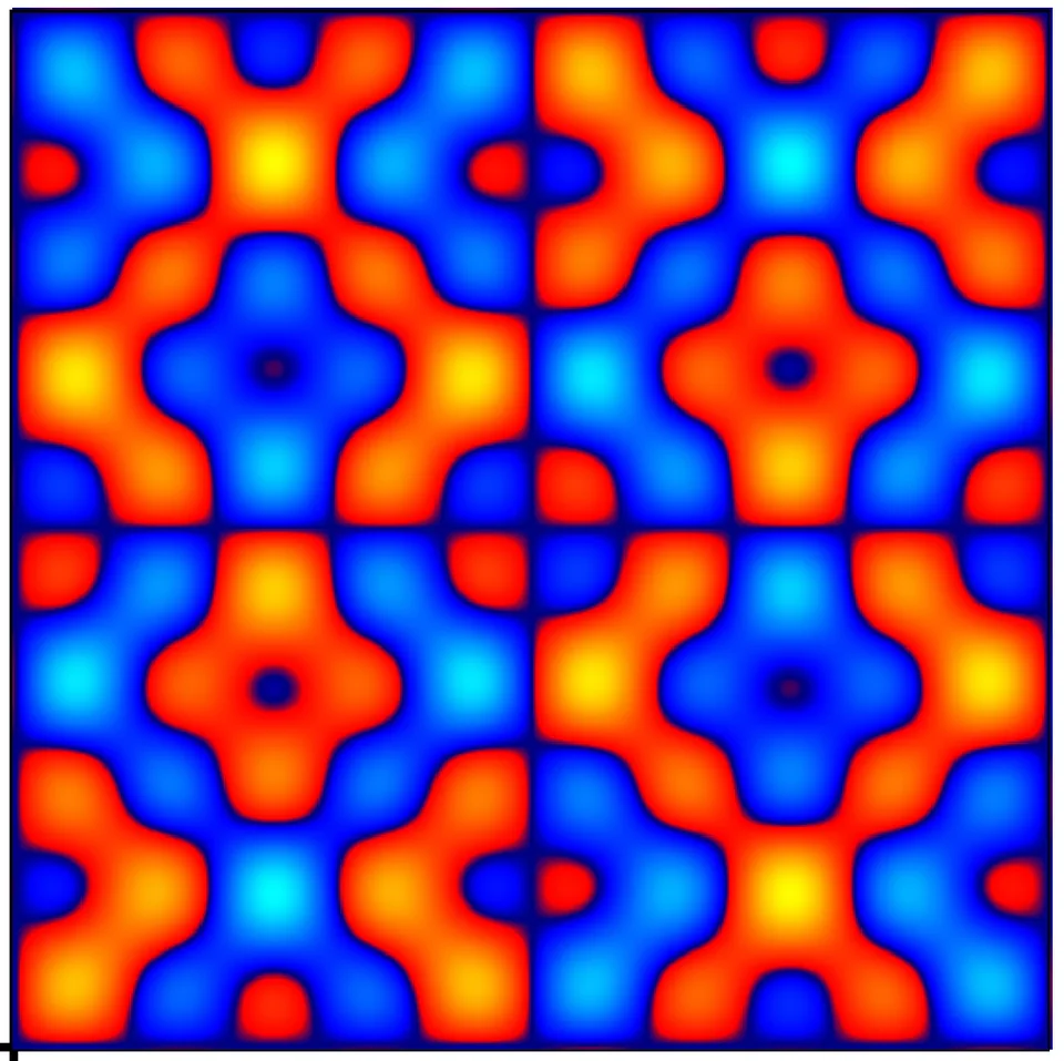 Figure from “Numerical approximations for the molecular beam epitaxial growth model based on the invariant energy quadratization method”