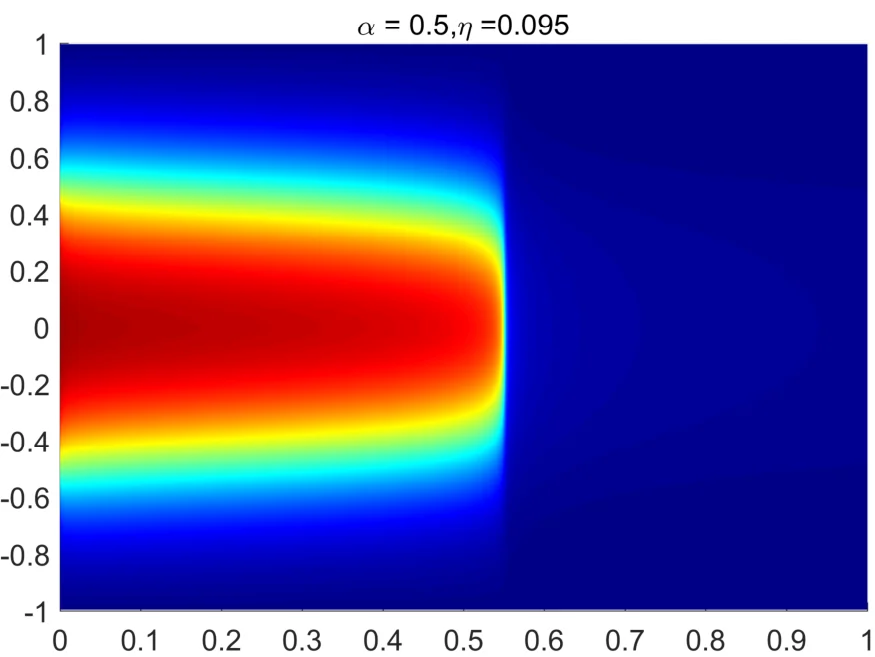 Figure from “Time-fractional Allen-Cahn and Cahn-Hilliard phase-field models and their numerical investigation”