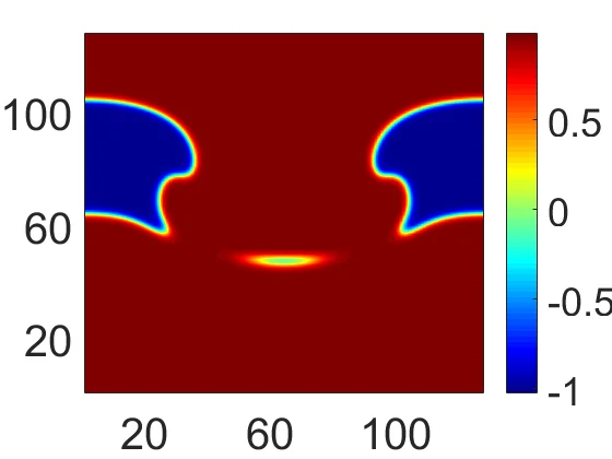 Figure from “Second order linear thermodynamically consistent approximations to nonlocal phase field porous media models”